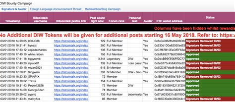 ICO Bounty Program Management .